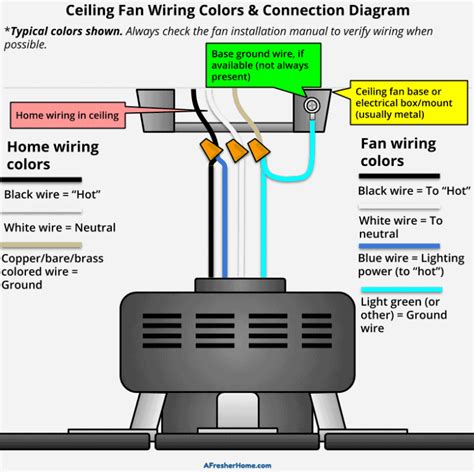 wiring ceiling fans and lights